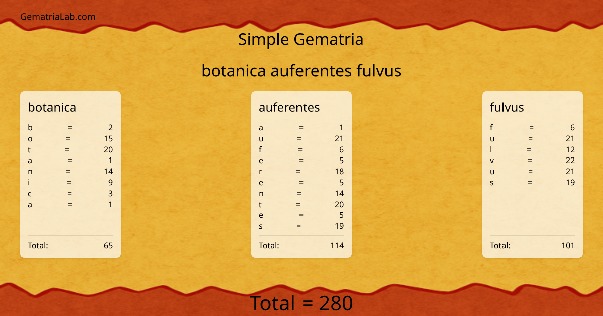 botanica auferentes fulvus in simple Gematria